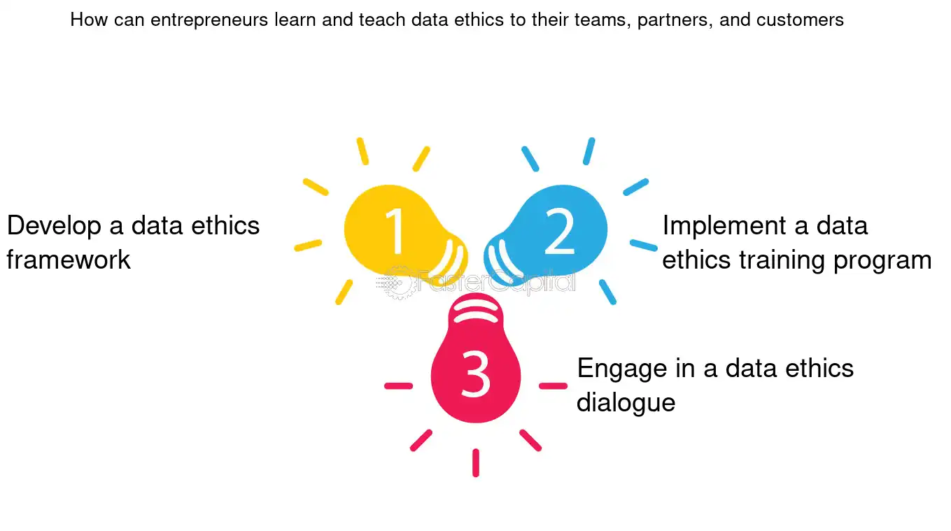 How can entrepreneurs learn and teach data ethics to their teams, partners, and customers - Data ethical dilemma: Data Driven Decision Making: Ethical Challenges for Entrepreneurs